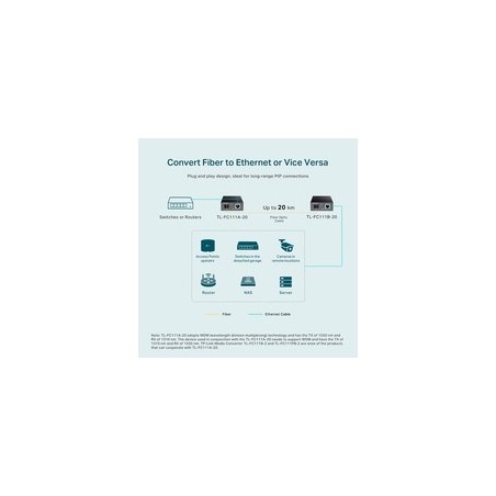 TP-Link TL-FC111A-20 Fibermedieomformer